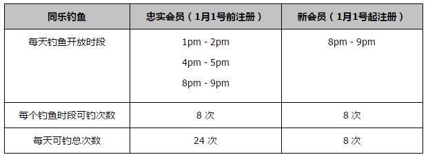 《瞬息全宇宙》第七个周末352万美元拿到第五，北美累计4177万美元，全球累计4563万美元